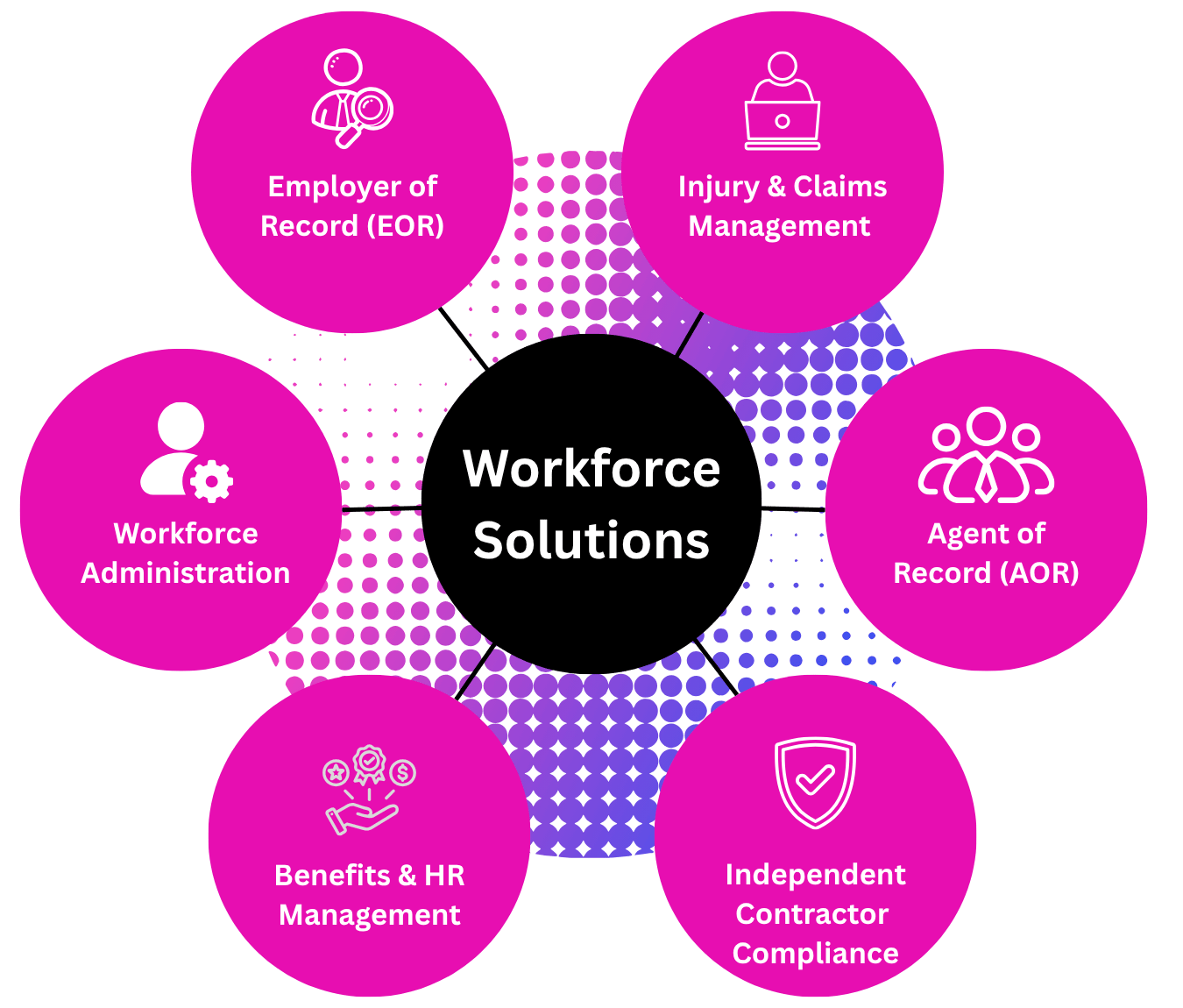 Workforce Solutions_homepage_tco website_v2